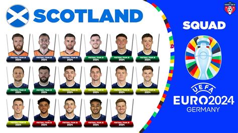 euro 2024 scotland squad
